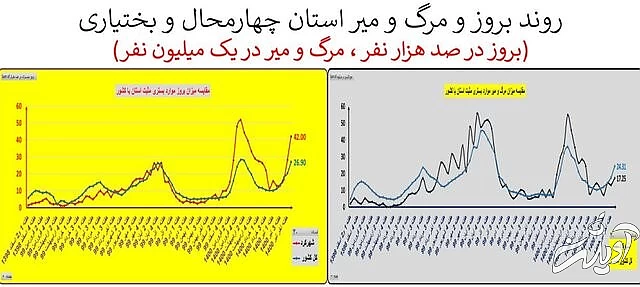 ایران در آستانه موج سهمگین‌تر کرونا / جدیدترین شهرهایی که قرمز شدند